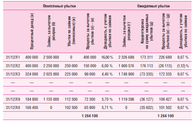 Пересчет Стоимости Денежных